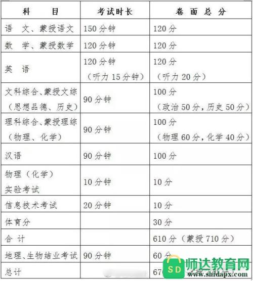 2018山东威海高中入学考试全场作文：高中，我来了（8）