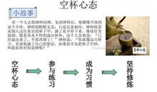 五项管理读后感