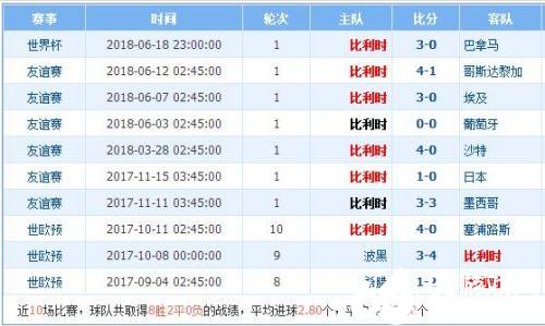 世界杯组成300字