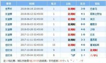 世界杯作文300字