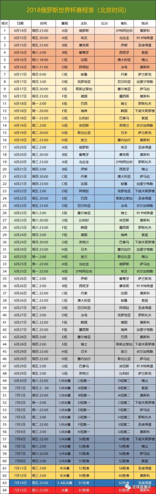 世界杯组成450字