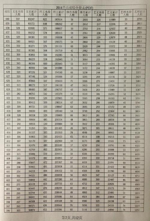 2014年高考满分科目山东卷：妙窗外