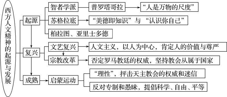 2014年高考满分科目安徽试卷：不要迷信权威
