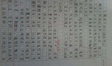 朝花夕拾读后感想