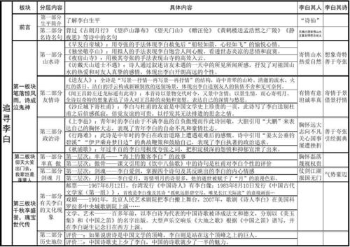 李白四百字探寻