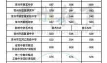 2018内蒙古呼和浩特中考满分作文：晒晒我们班的牛人