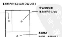 别告诉我你会记笔记读后感