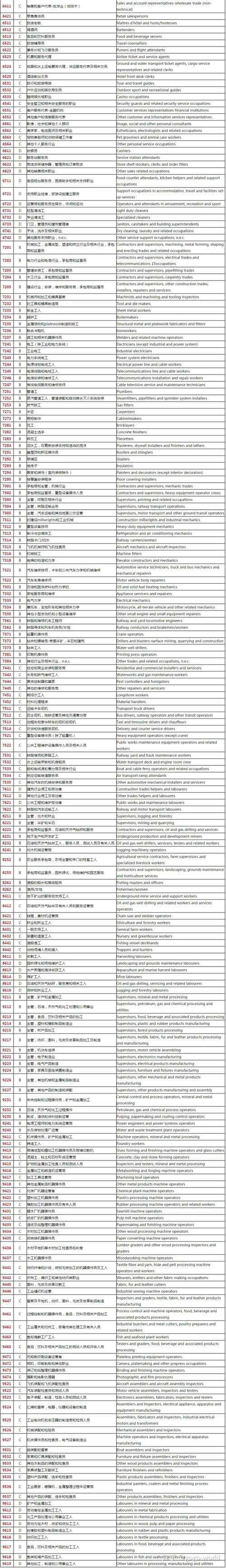 获得第一份工作的传奇经历