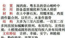 各具特色的民居读后感