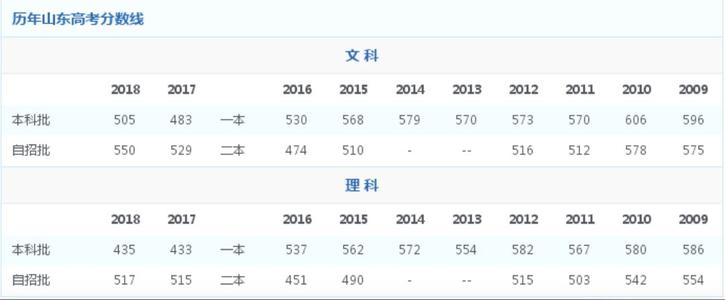 2013年高考满分科目山东卷：我看到“快乐词”的回归