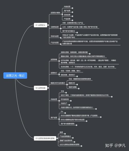 使思维更具创新性