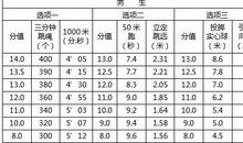 2018甘肃兰州中考满分作文：这真是让我着迷（二）