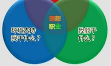 十招教你清晰职业规划