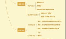 习惯的力量读后感