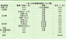 三本生去外企的一点经历与心得分享