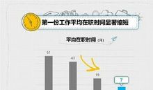 慎重对待第一份工作