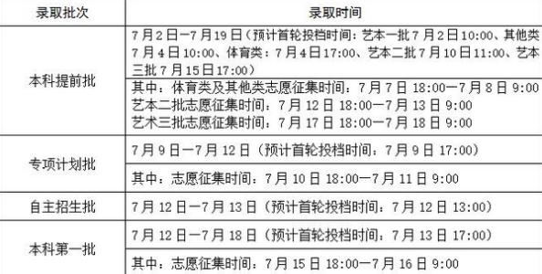 2017年高考零分组成：鸡腿，一生