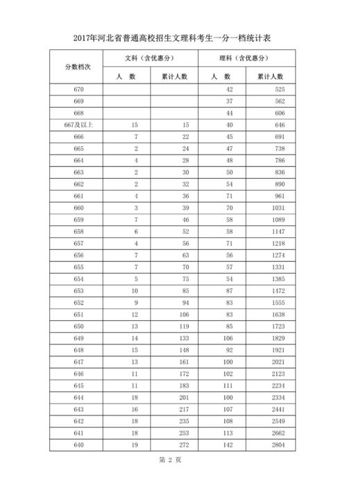 2017年高考零分组成:人生只能难死