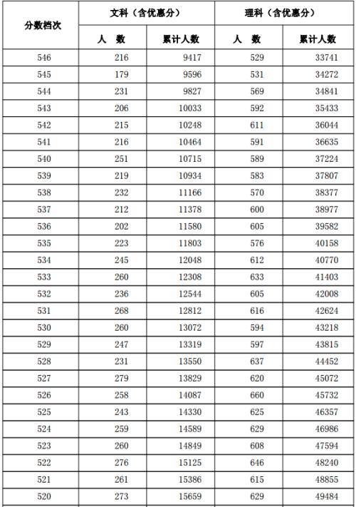 2017年高考零分作文：如果有爱就会