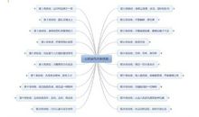好公司的20条铁规感想