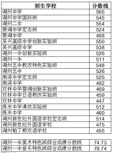 2018浙江湖州高中入学考试全场作文:前进