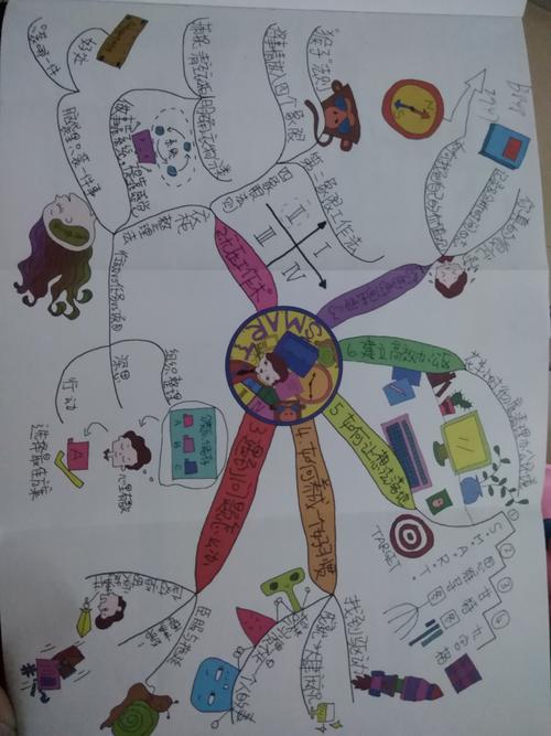 小强的晋升笔记