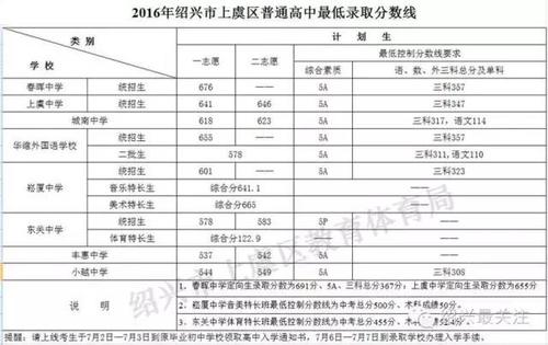 2018浙江绍兴高中入学考试全场作文：我的互联网故事