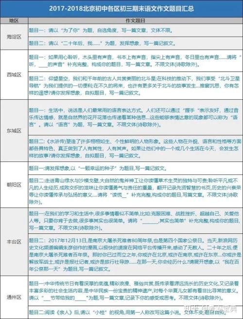 2018浙江舟山中学入学考试全场作文：给自己一点信心