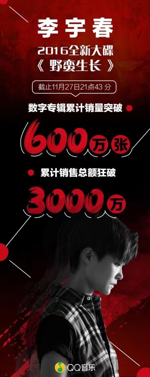 关于阅读《野性成长》的思考