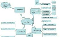 逻辑思维读后感