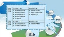 解读职业生涯规划的重要性