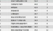 求职最受欢迎的十大技能