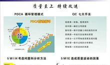 成就事业的七大法则