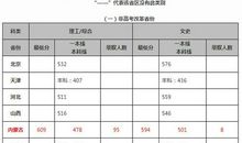 2018云南高考零分作文范文：改革开放三部曲