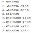 世界500强招聘的十大潜规则