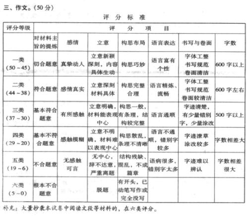 2018 Laughing Dead的高中入学考试零分组成