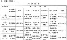 2018笑死人的中考零分作文
