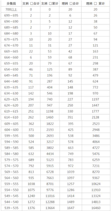 2018甘肃高考零分组成：细节成就重大事件