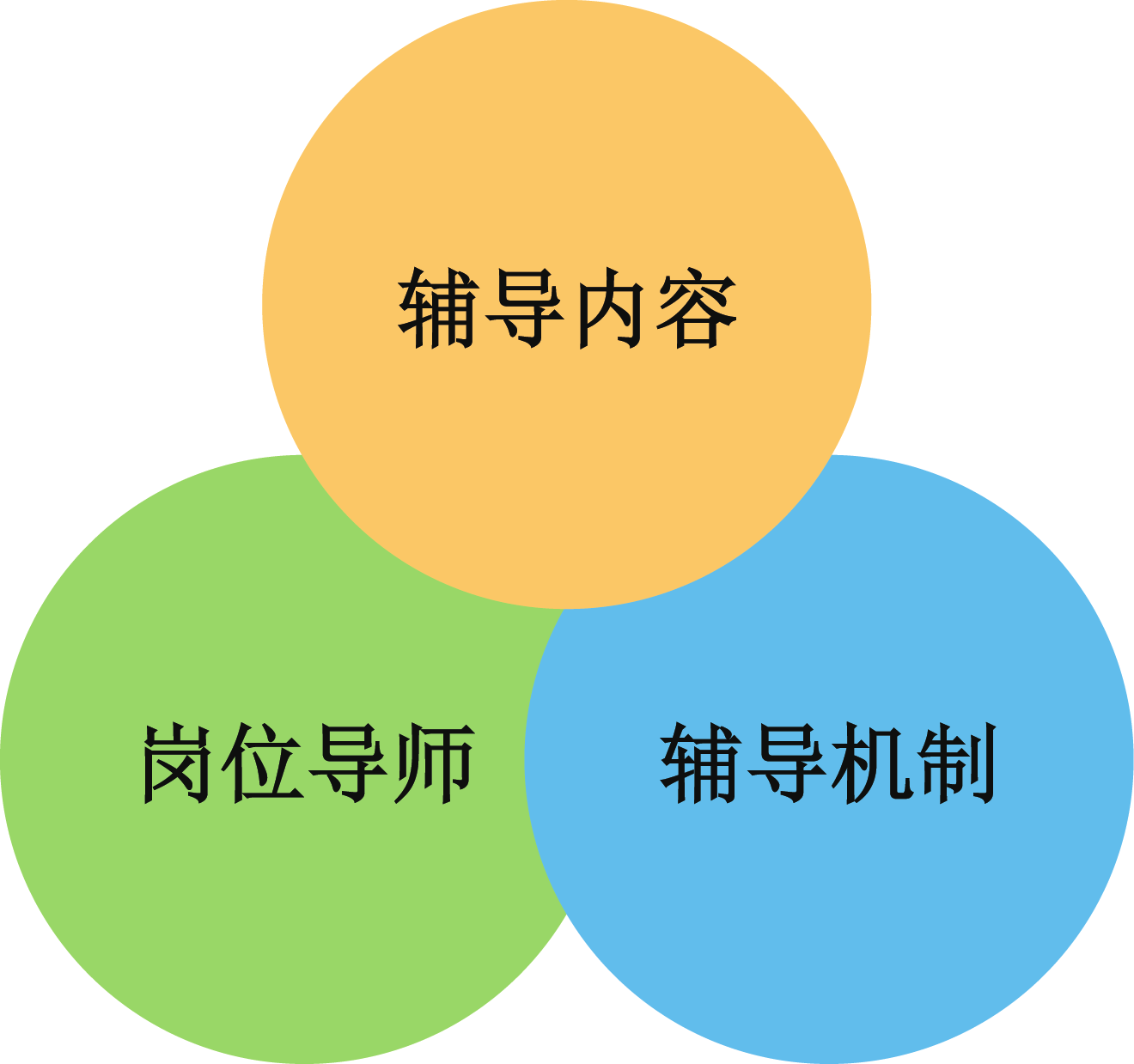 幸福的三个要素