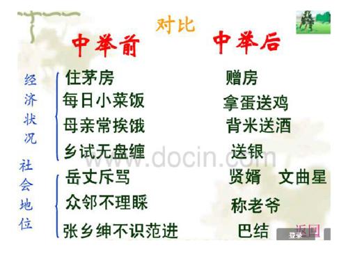 范金忠看完200字