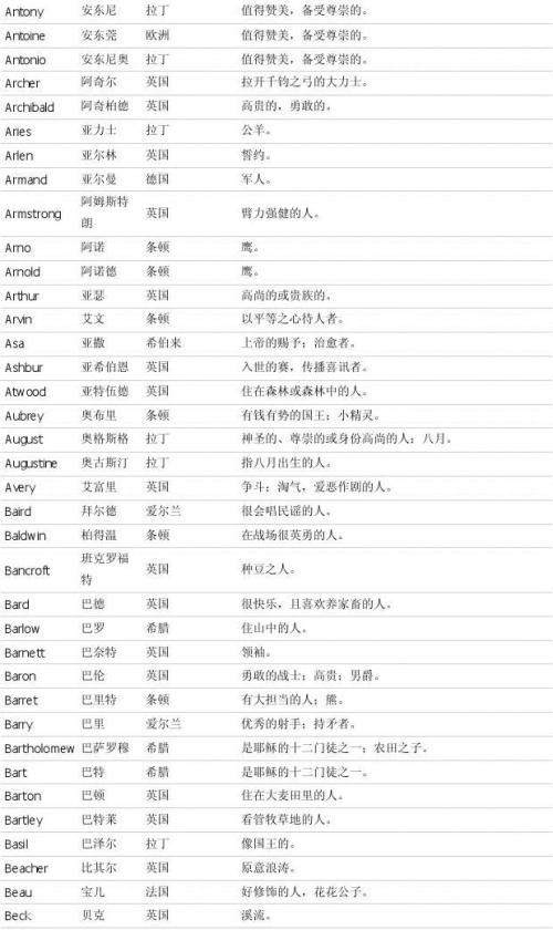 个性化的昵称男