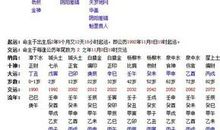 微信昵称大全女生