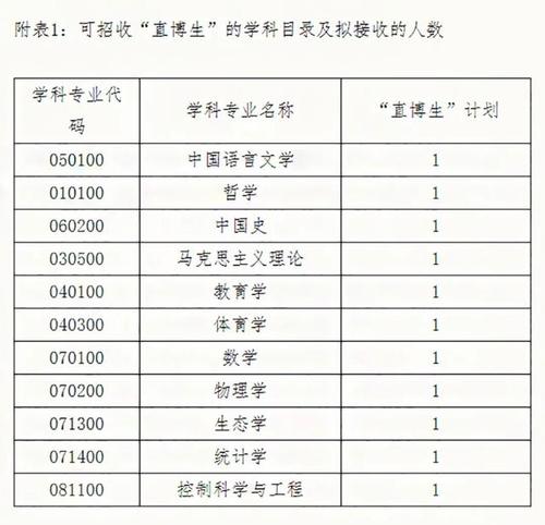 2021年上班的讯息