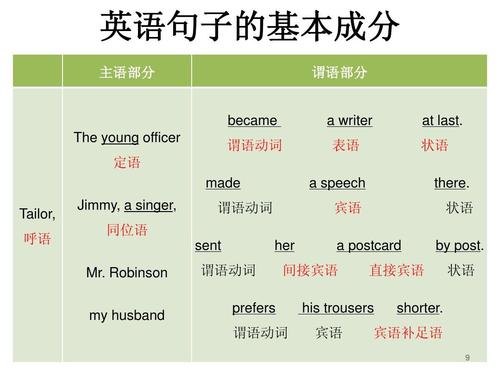 尝试用英语成为优秀的短句