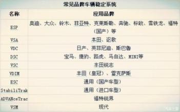 屏幕名称百科全书