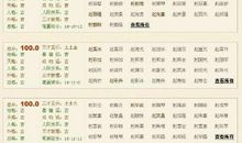 适合大学生的个性签名