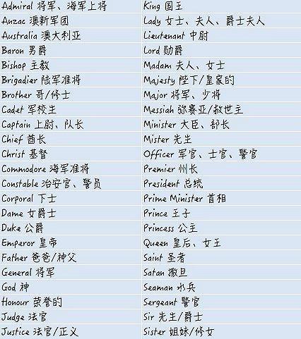 英文名和网名及翻译