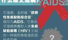 世界艾滋病日经典句子