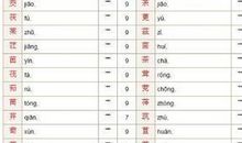 两个字的男生网名