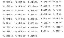 qq网名非主流繁体字